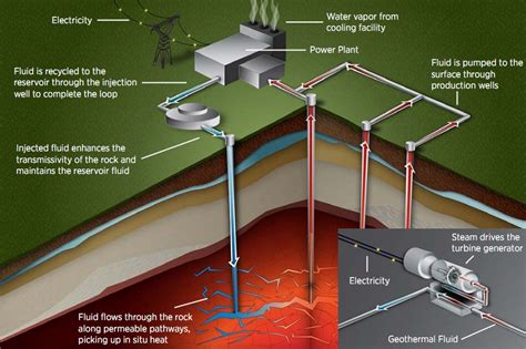 Al Fin Energy Us Potential For Geothermal Power 32 Million Times