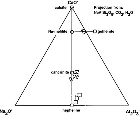 Projection Of Phase Compositions From Naalsi O Co And H O