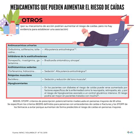 Sefh Infografias