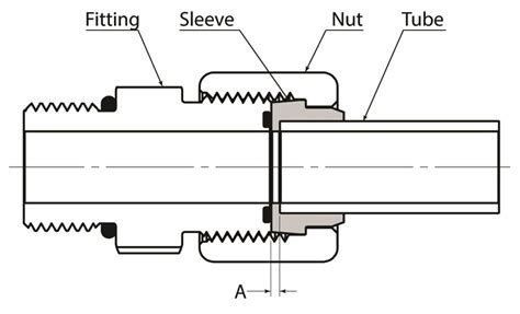 Steel O Ring Face Seal Fittings - STEEL O RING FACE SEAL FITTINGS | World Wide Fittings