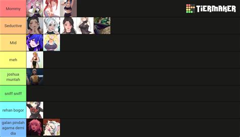 Anime Waifu Tierlist Arken Only Tier List Community Rankings