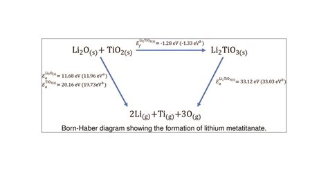 Atomistic Simulation of the Structural, Thermodynamic, and Elastic ...