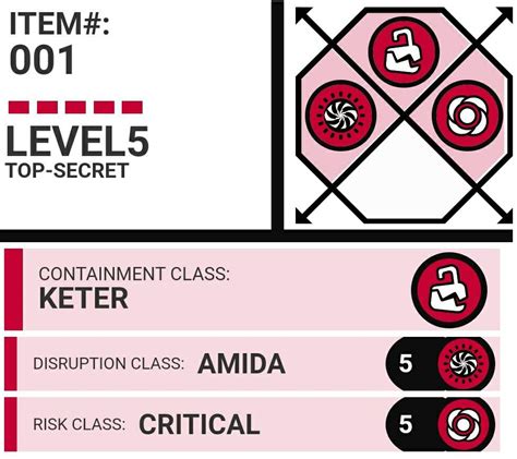 Djkaktus Proposal Ii Wiki Scp Foundation Rp Amino