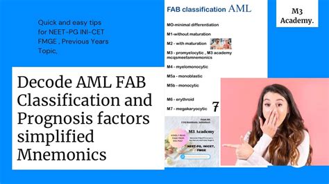 AML Acute Myeloid Leukemia FAB Classification And Prognostic Factors