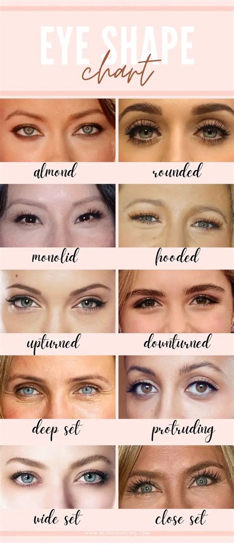 Eyeliner For Almond Shaped Eyes Eyeliner Round Eyes Makeup For Round