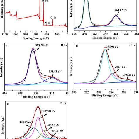 Xps Spectra Of The Tahss 3 A Survey Spectrum B Ti 2p C O 1s D C 1s