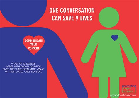 Nhs Promoting Organ Donation Posters Behance