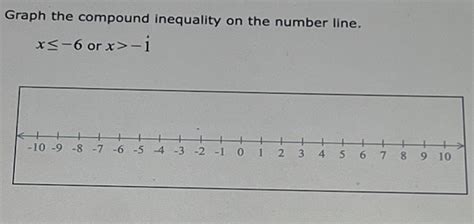 Graph the compound inequality on the number line. x≤ -6 or x>-dot 1 ...