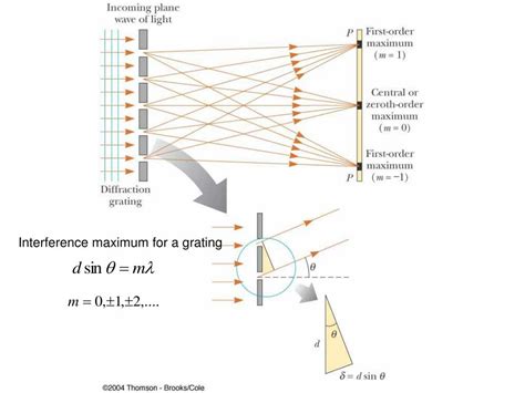 PPT - Light Wave Interference PowerPoint Presentation, free download ...