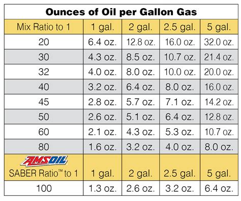 Johnson 2 Stroke Oil Mix Chart | Printable Templates Free