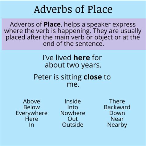 List Of Adverbs Of Place