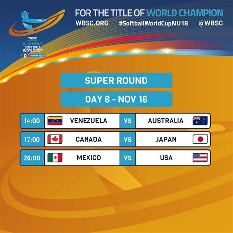 The Six Teams For The Super Round Are Locked 🇲🇽 Mexico 🇺🇸 Usa 🇨🇦