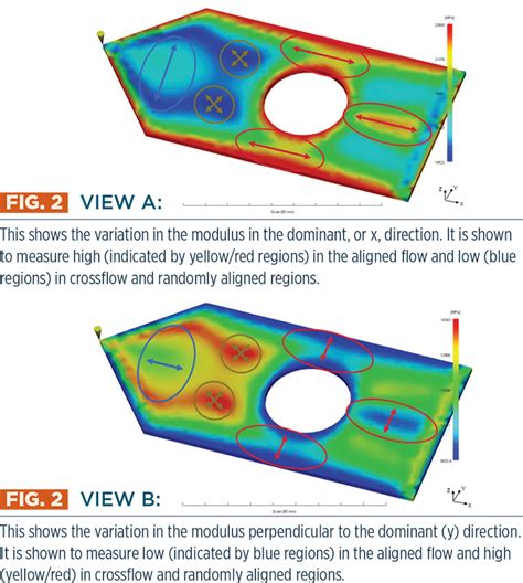 Understanding The Influence Of Fiber Orientation On Structural Analysis