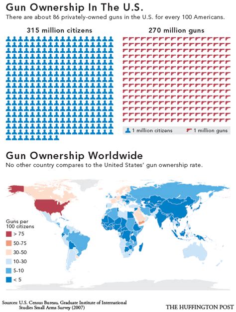 Gun Ownership In The Us Gail Johnsons Research Demystified