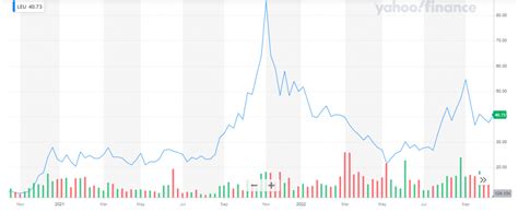 10 Best Uranium Stocks To Invest In 2024