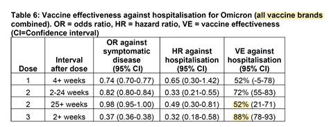 Eric Topol On Twitter Thats A Big Boost Of Protection For 3rd Dose