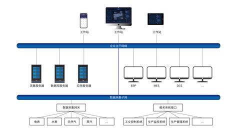 数据中心电力监控系统能耗管理系统直流电能表安科瑞电气股份有限公司