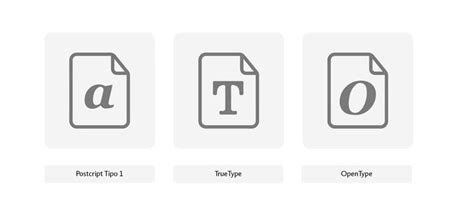 Diferencias Entre Formatos De Fuentes Otf Ttf Woff Svg