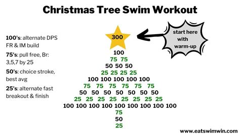 6 Christmas Swim Workouts Including Holiday Games