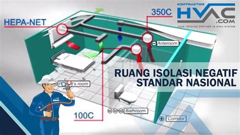 Ruang Isolasi Negatif Rumah Sakit Standar Internasional Youtube