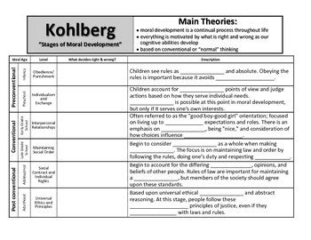 Lawrence Kohlbergs Stages Of Moral Development