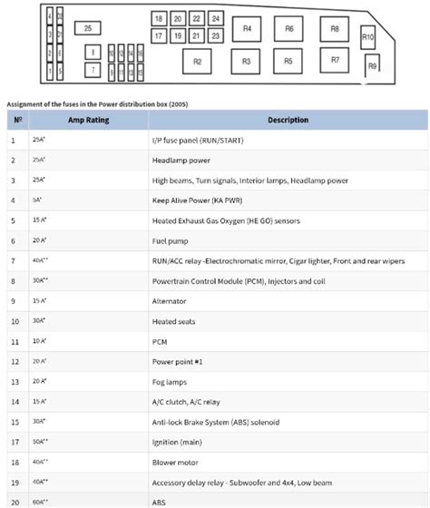 Decoding The Fuse Panel Of The 2013 Ford Escape An In Depth Diagram