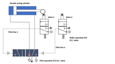 Lecture Automatic Operation Of Double Acting Cylinder Using Pilot