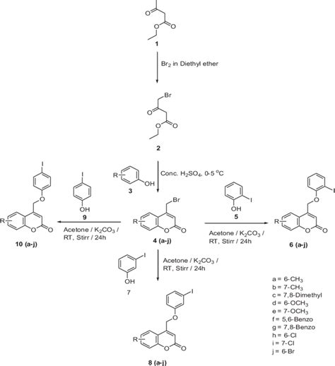 Scheme 1 Synthesis Of Iodinated 4 Aryloxymethylcoumarins 6 8 And Download Scientific