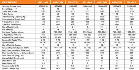 All Geared Vertical Milling Machine Abl Machine Tools