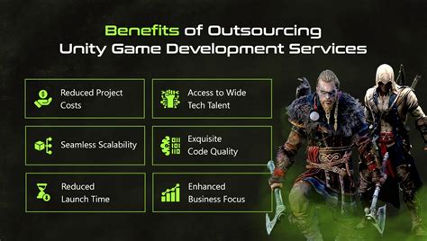 Outsource Unity Game Development Complete Guide Process