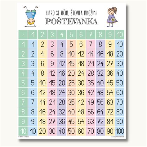 123 plakat (števila do 100/poštevanka) - Pedagoški dnevnik