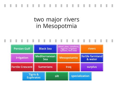 Geography of Mesopotamia - Find the match