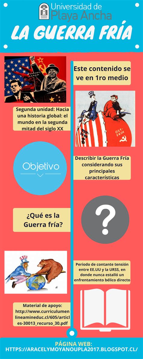 Aracely Moyano La Guerra Fría Infografía