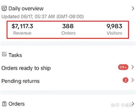 跨境电商这个副业来钱真的太迅猛了！我把操作方法都整理出来了，小白入门必看！ 知乎