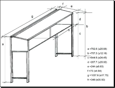 Dimensions (mm) of a desk. | Download Scientific Diagram