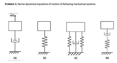 Solved Problem 1 Derive Dynamical Equations Of Motion Of Chegg