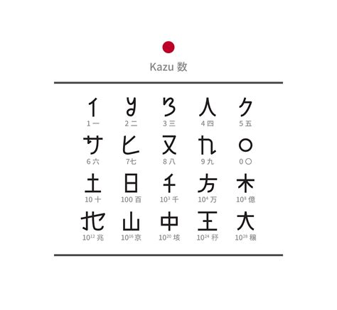 New Japanese Writing System Behance