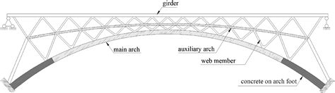 Arch Truss Bridge Design