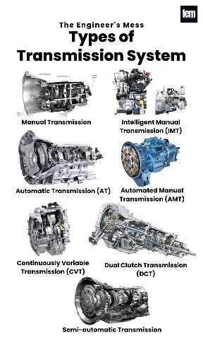 Types of transmission system types of gearbox the engineer s mess – Artofit