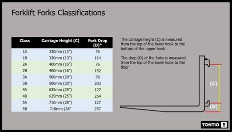 Forklift Fork Size Chart Forklift Reviews