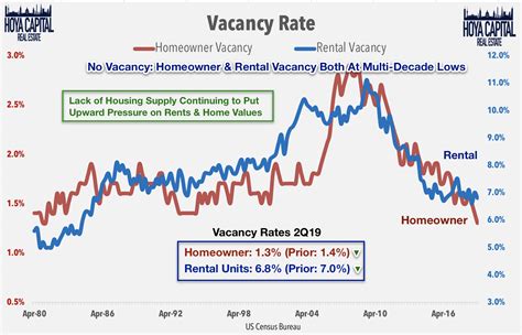 The Housing Shortage Is Getting Worse Seeking Alpha