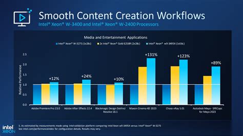 Intel Launches Xeon W And W Workstation Processors Pc