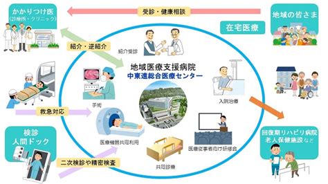 地域医療支援病院 当院について 中東遠総合医療センター