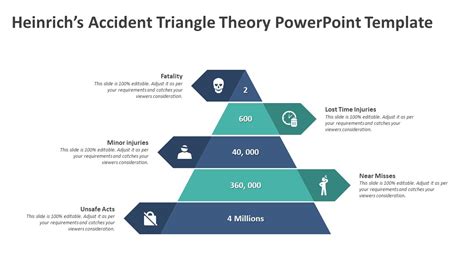 Heinrich Accident Triangle Theory Powerpoint Template