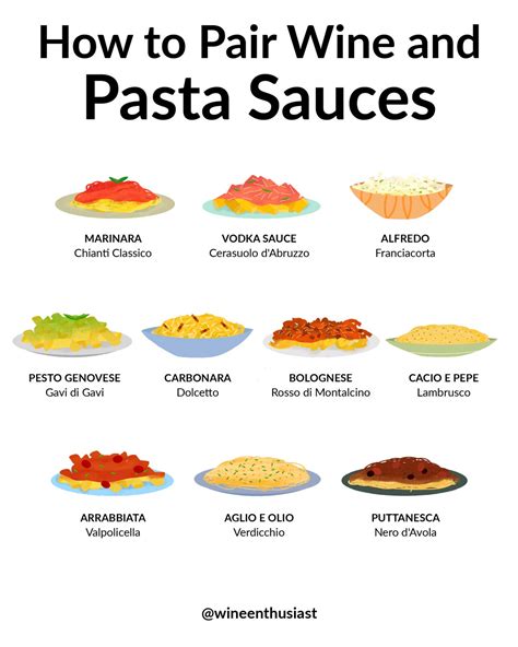 How To Pair Wine With Pasta A Cheat Sheet Wine Enthusiast