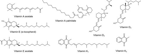 Analysis Of Fat Soluble Vitamins By Supercritical Fluid Chromatography