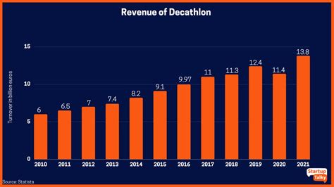 Top Marketing Strategies Of Decathlon