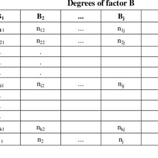 Example of Contingency Table | Download Table