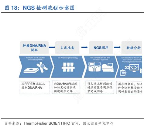 想请教下各位ngs检测流程示意图实际的情况行行查行业研究数据库