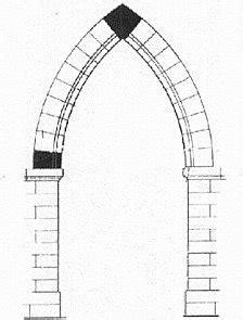 C Mo Dibujar Un Arco Ojival Paso A Paso Muy F Cil Dibuja F Cil